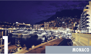 monaco - top places to retire - sell my business and retire