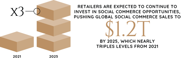 2024_Industry_Report_Graphics_Consumer_Food_&_Retail-47
