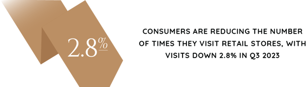 2024_Industry_Report_Graphics_Consumer_Food_&_Retail-51