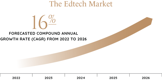2024_Industry_Report_Graphics_Education_&_Government-75
