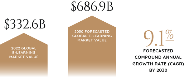 2024_Industry_Report_Graphics_Education_&_Government-76