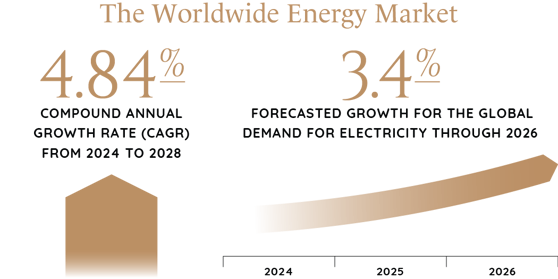 2024_Industry_Report_Graphics_Energy_&_Power-16