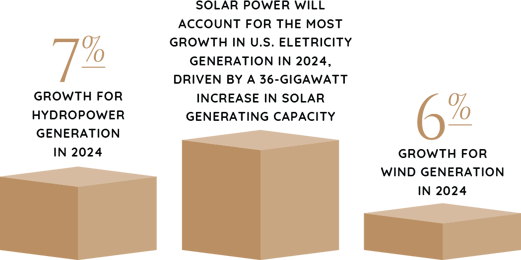 2024_Industry_Report_Graphics_Energy_&_Power-23