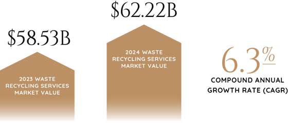 2024_Industry_Report_Graphics_Environmental_Waste_&_Recycling-58