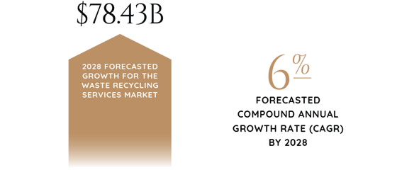 2024_Industry_Report_Graphics_Environmental_Waste_&_Recycling-59