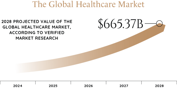 2024_Industry_Report_Graphics_Healthcare_&_Medical-79