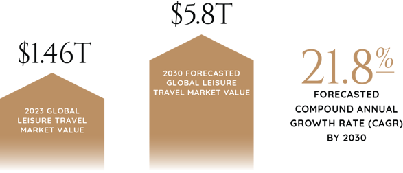 2024_Industry_Report_Graphics_Real_Estate_Lodging_&_Leisure-67