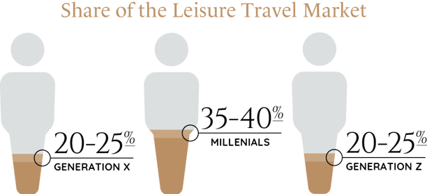 2024_Industry_Report_Graphics_Real_Estate_Lodging_&_Leisure-68