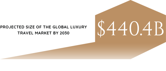 2024_Industry_Report_Graphics_Real_Estate_Lodging_&_Leisure-71