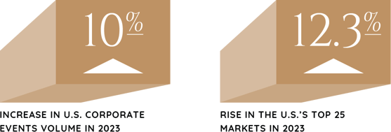 2024_Industry_Report_Graphics_Real_Estate_Lodging_&_Leisure-72