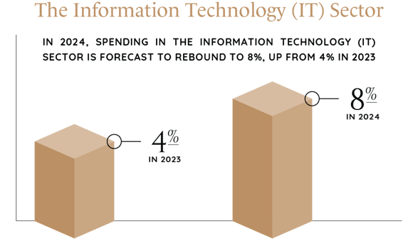 2024_Industry_Report_Graphics_Tech_Media_&_Telecom-30