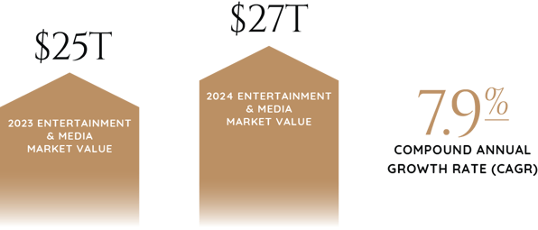 2024_Industry_Report_Graphics_Tech_Media_&_Telecom-31