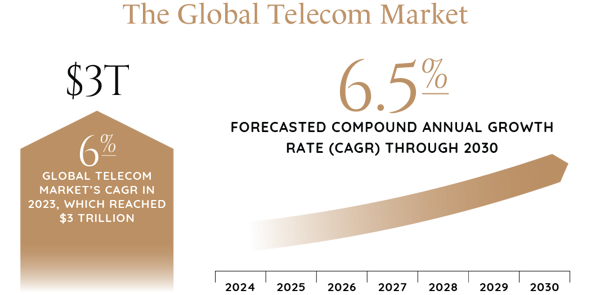 2024_Industry_Report_Graphics_Tech_Media_&_Telecom-33