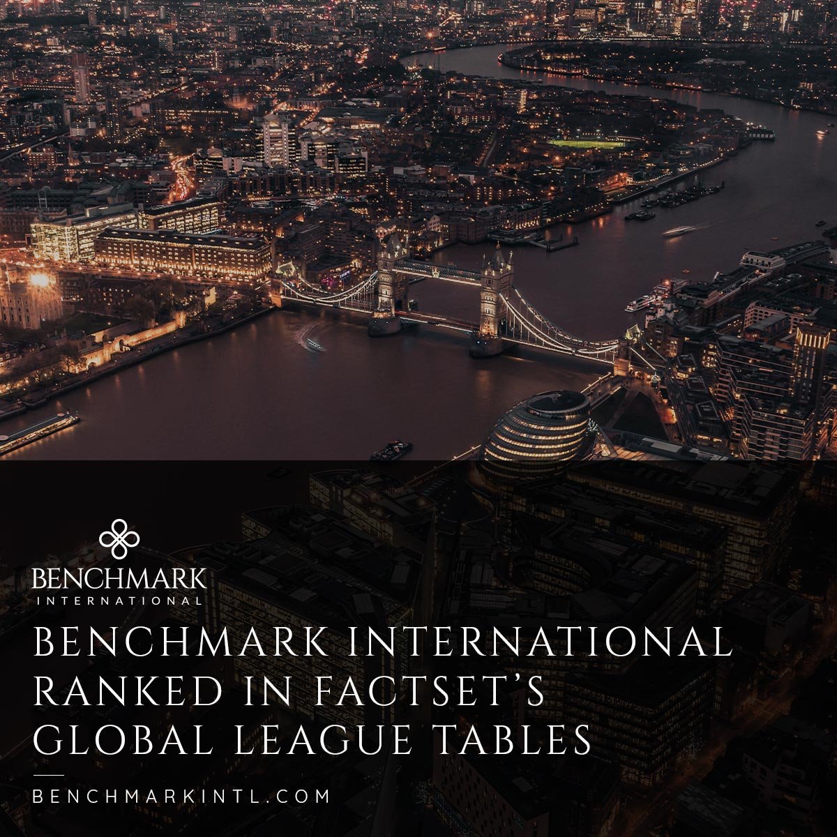 Benchmark International Ranked in Factset league tables