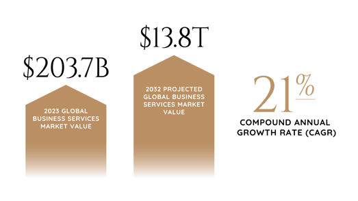 Global Business Services Industry Report Graphics-01