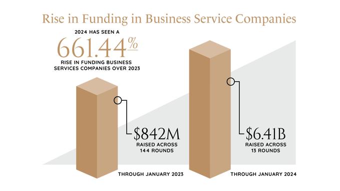 Global Business Services Industry Report Graphics-02