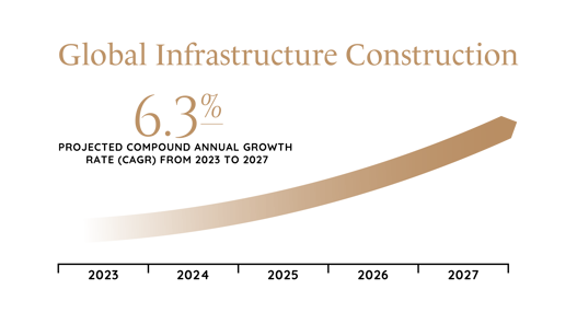 Global Construction Industry Report Graphics-05