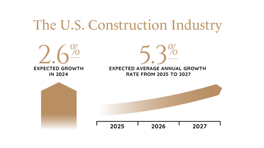 Global Construction Industry Report Graphics-07