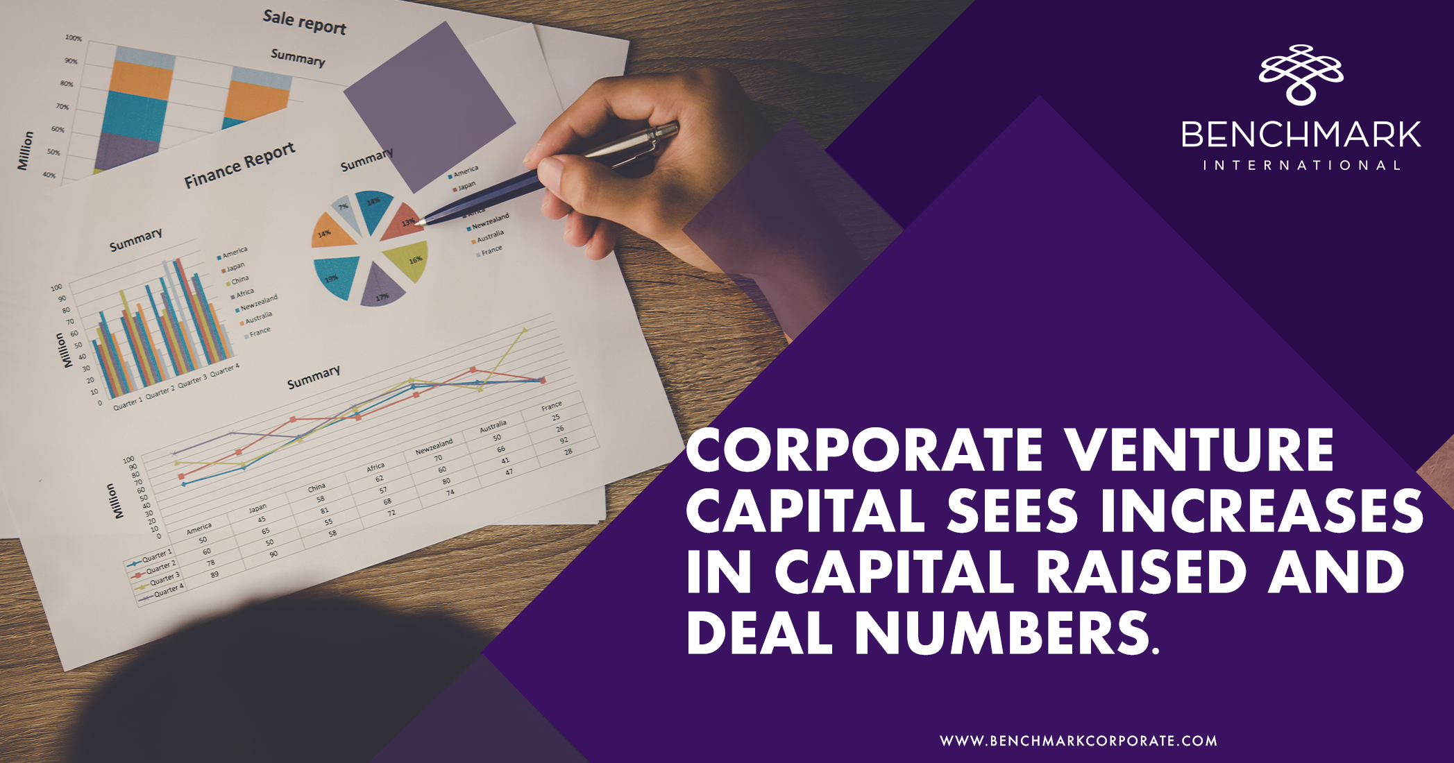 Corporate Venture Capital Deals See an Increase in Capital Raised and ...